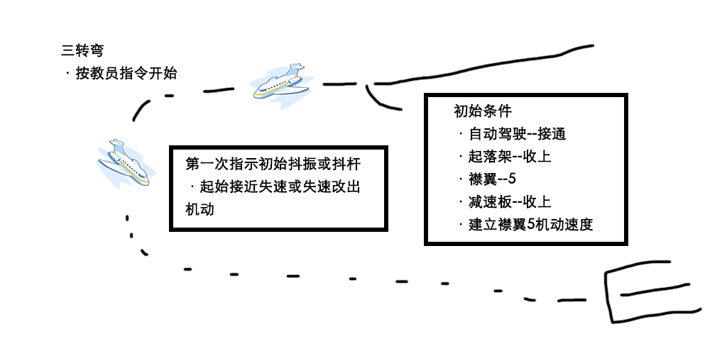 失速改出程序 – FLY-ABC